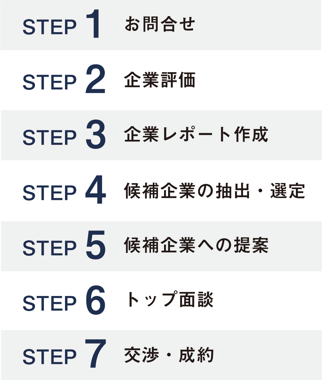  M&Aが成立するまでの流れ